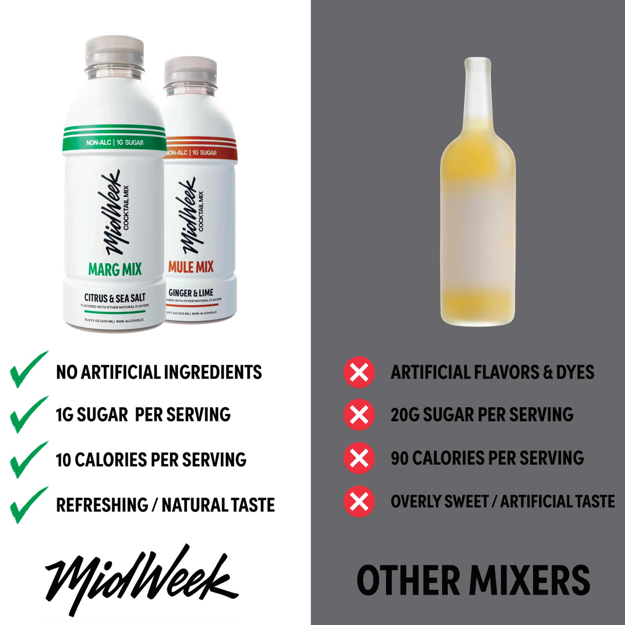 Midweek Mixers nutritional information compared to most other mixers on the market.